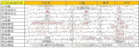 葡眾制度破解|【直銷比較】2024、2023台灣直銷排名、獎金制度整。